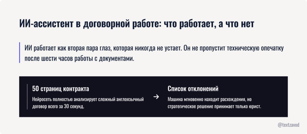 ИИ-ассистент в договорной работе: что работает, а что нет