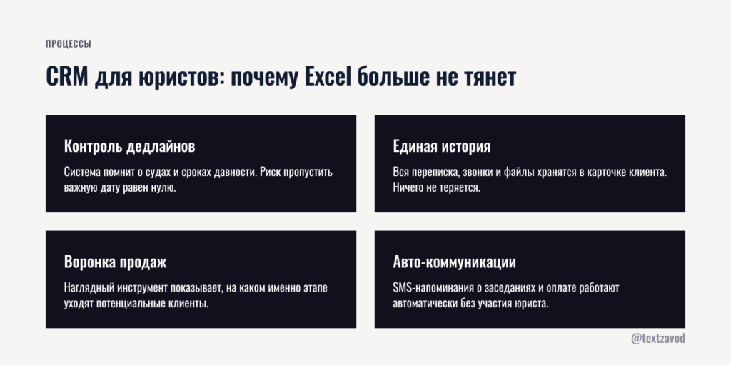 CRM для юристов: почему Excel больше не тянет