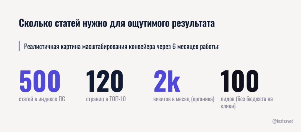 Сколько статей нужно для ощутимого результата