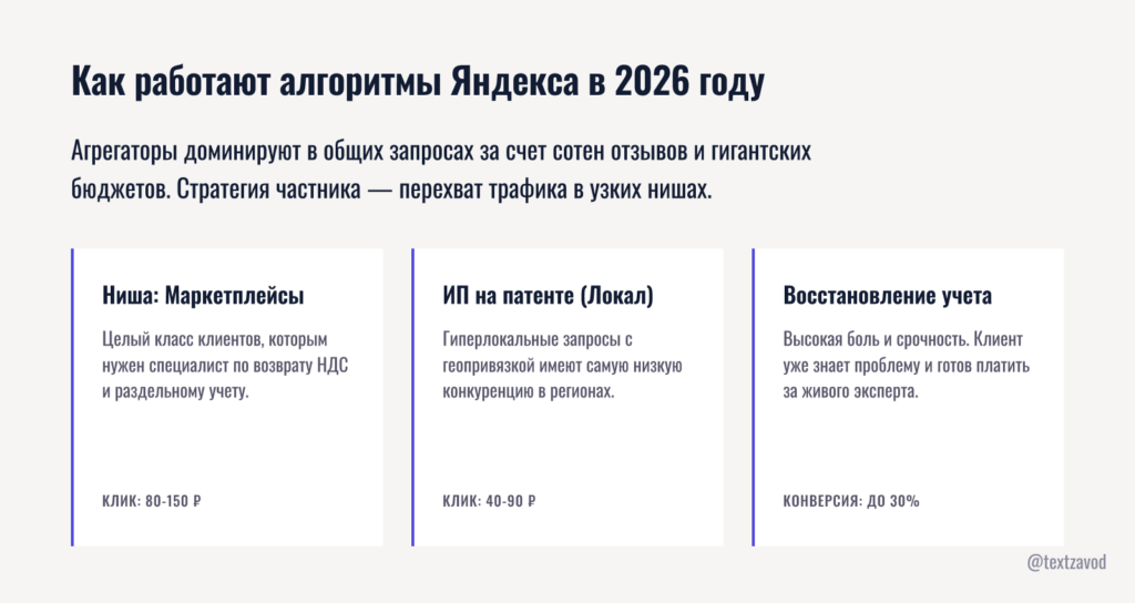 Как работают алгоритмы Яндекса в 2026 году