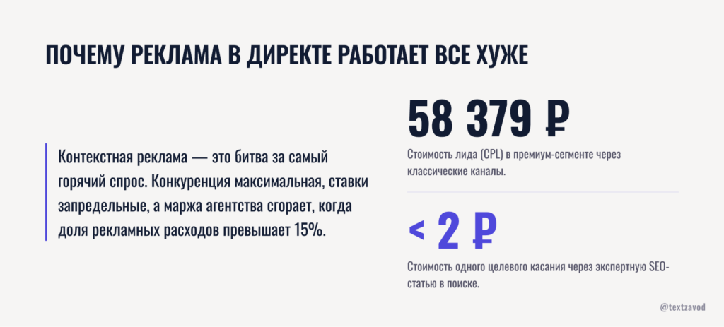 Почему реклама агентства недвижимости в Директе работает все хуже