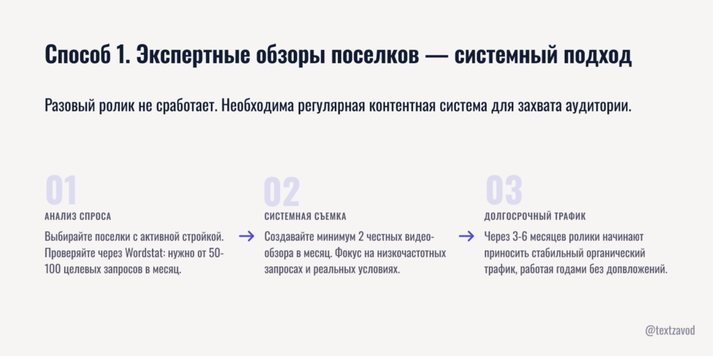 Способ 1. Экспертные обзоры поселков — системный подход