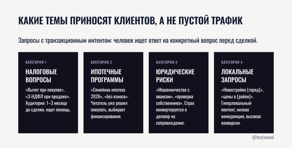 Какие темы в недвижимости приносят клиентов, а не пустой трафик