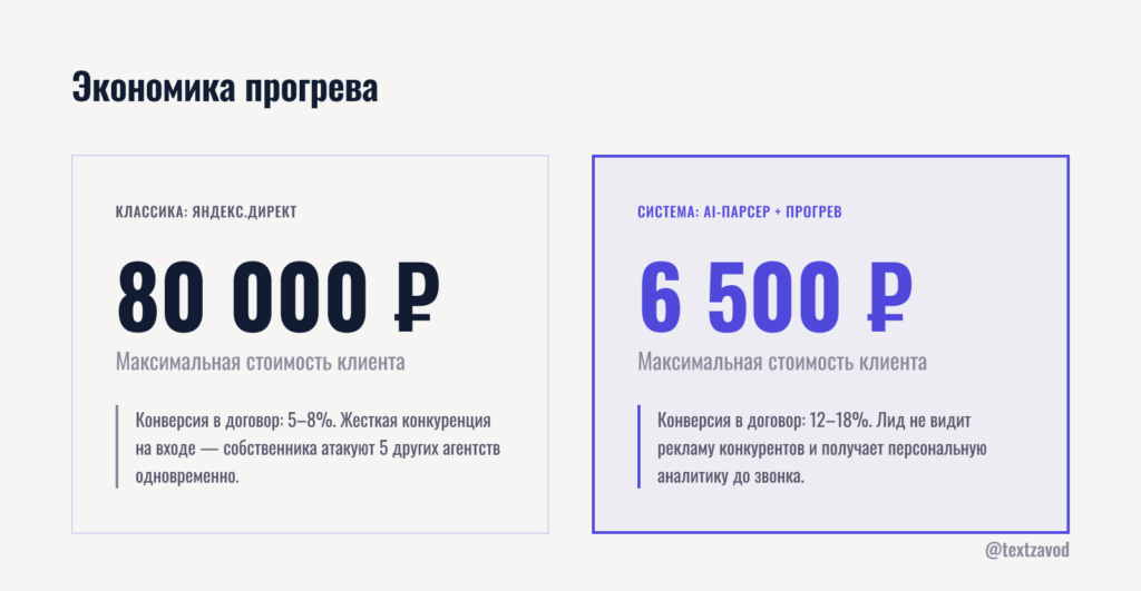 Экономика прогрева