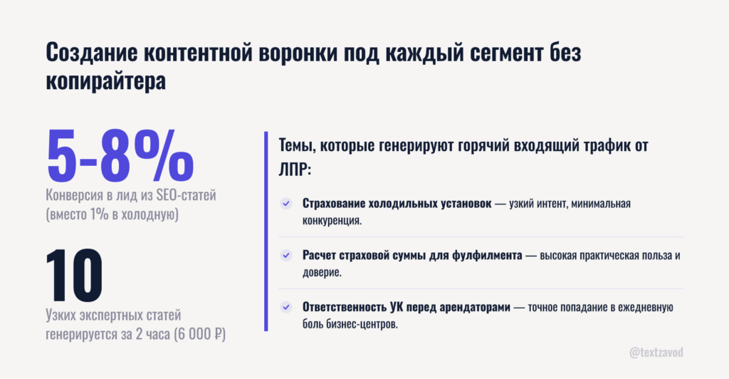 Создание контентной воронки под каждый сегмент без копирайтера