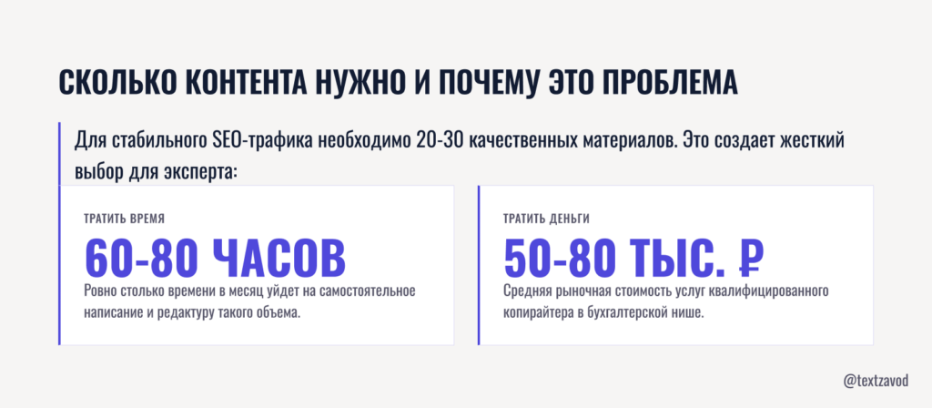 Сколько контента нужно и почему это проблема