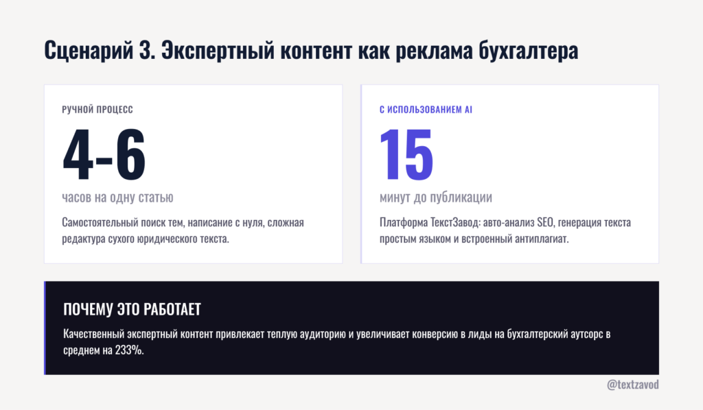 Сценарий 3. Экспертный контент как реклама бухгалтера