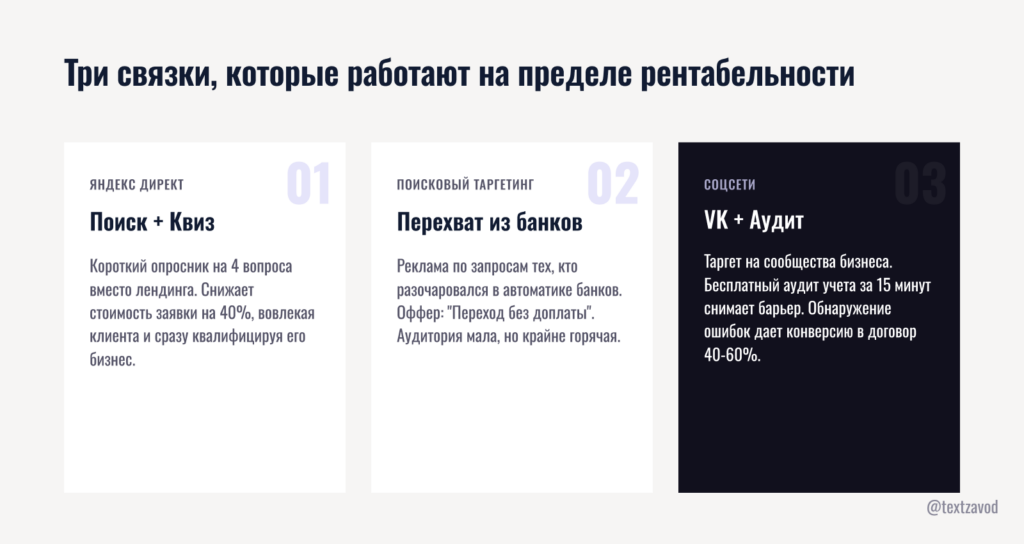 Три связки, которые работают на пределе рентабельности