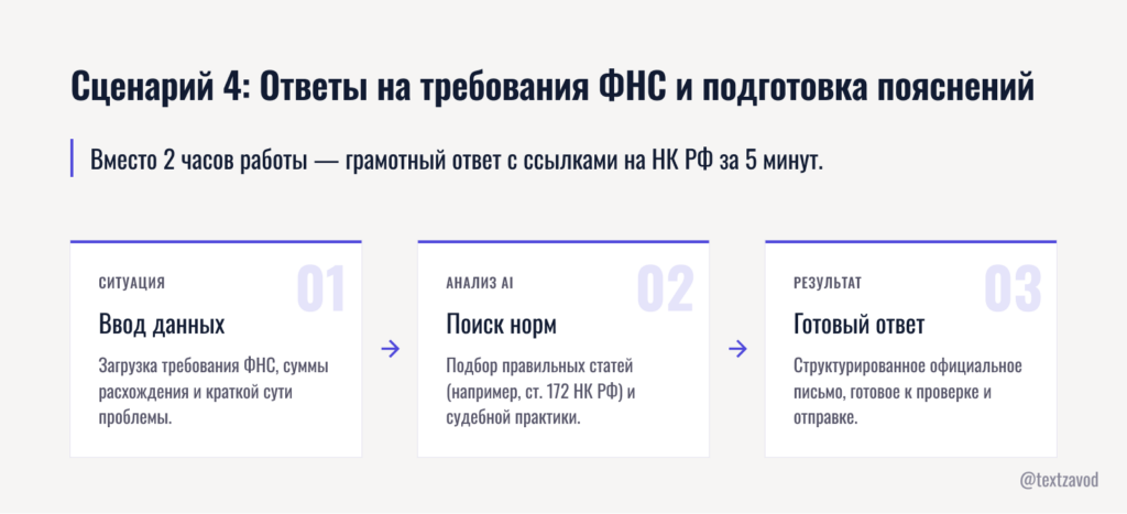 Сценарий 4: Ответы на требования ФНС и подготовка пояснений