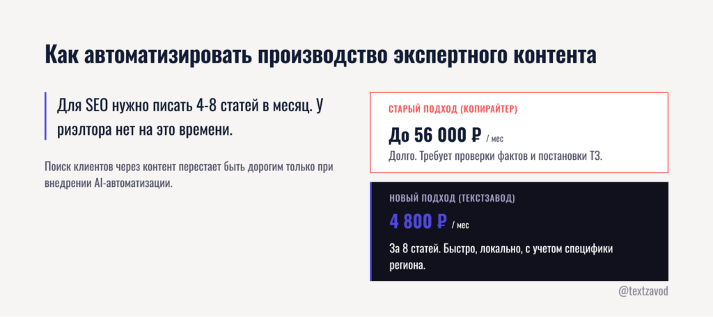 Как автоматизировать производство локального экспертного контента