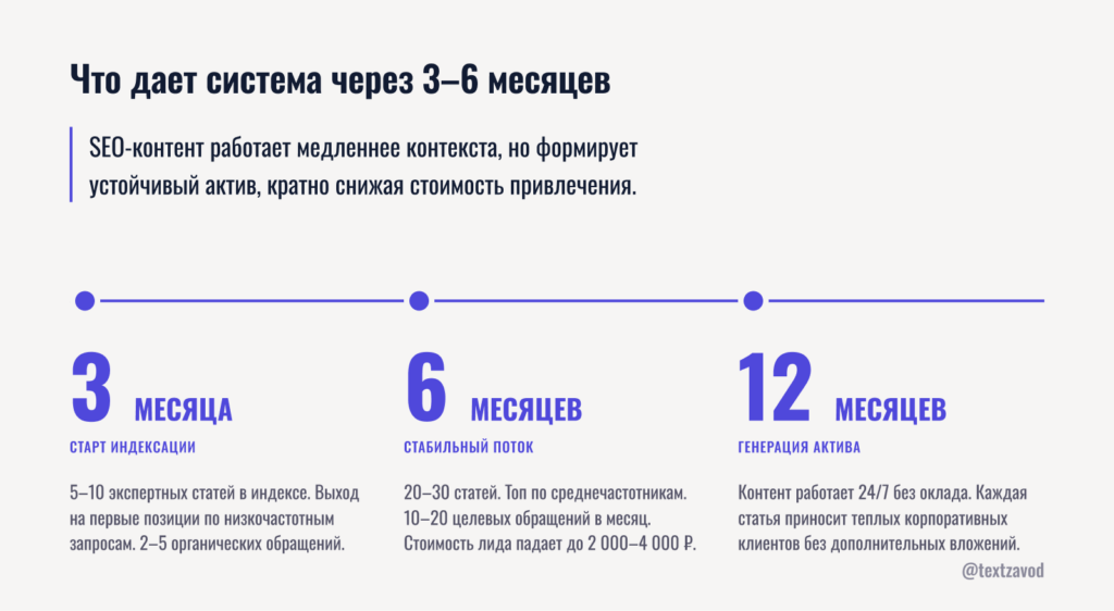 Что дает система через 3–6 месяцев