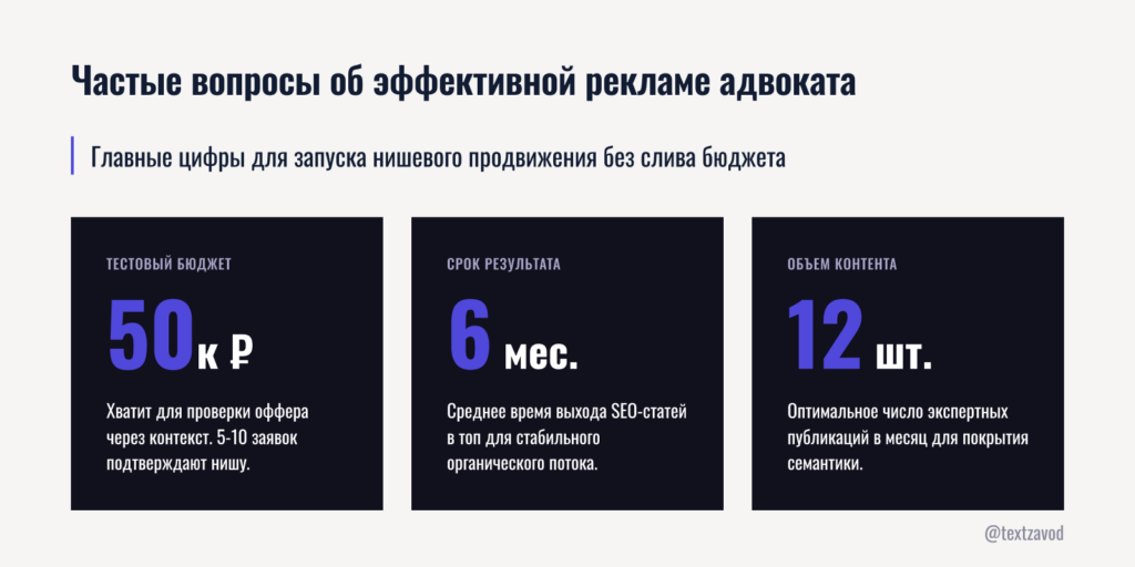 Частые вопросы об эффективной рекламе адвоката