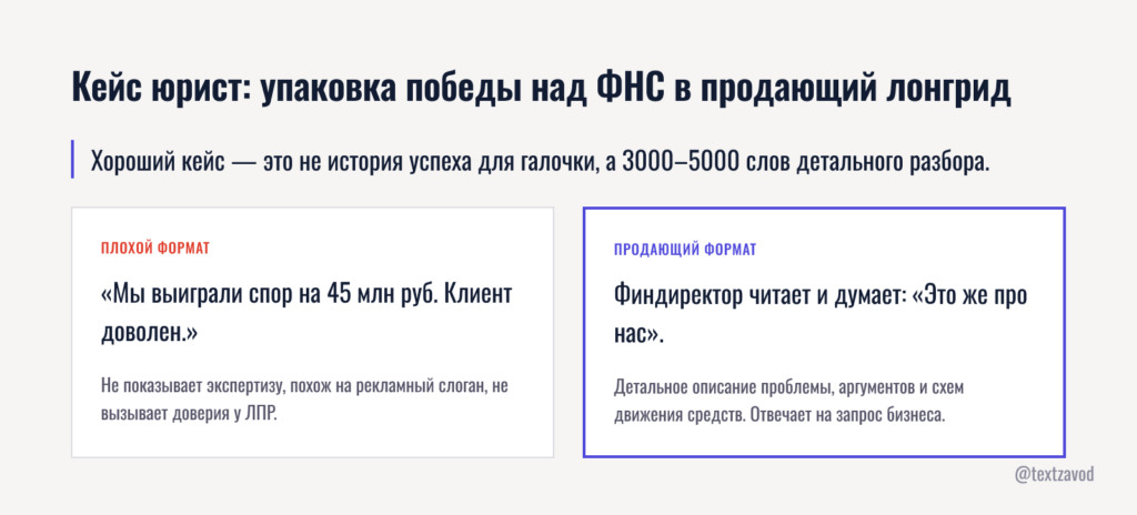 Кейс юрист: упаковка победы над ФНС в продающий лонгрид