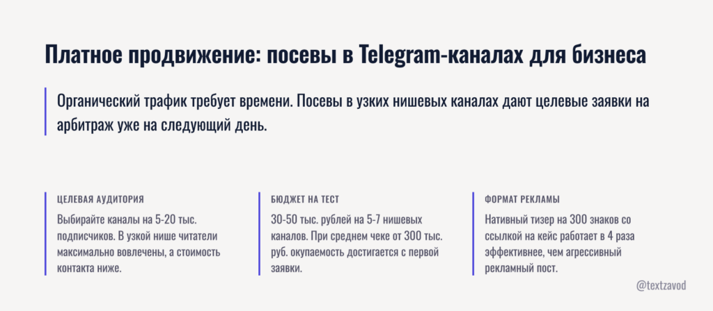 Платное продвижение кейса: посевы в Telegram-каналах для бизнеса