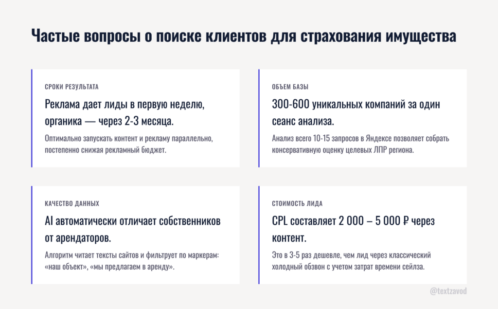 Частые вопросы о поиске клиентов для страхования имущества