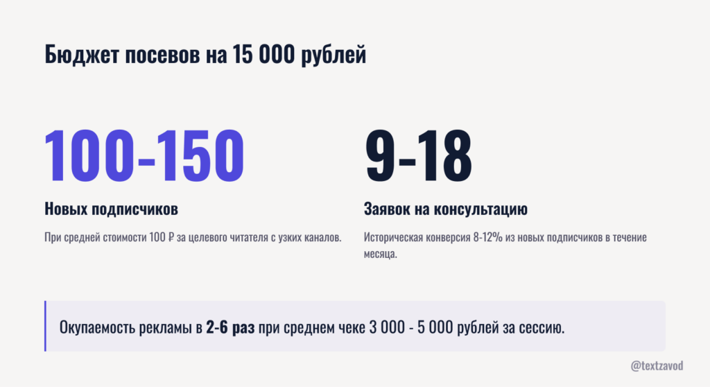 Бюджет посевов на 15 000 рублей