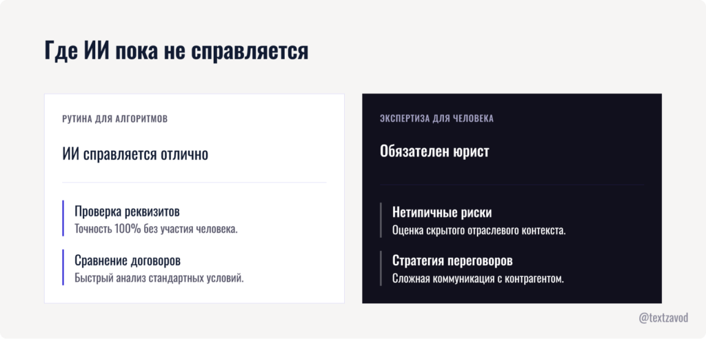 Где ИИ пока не справляется
