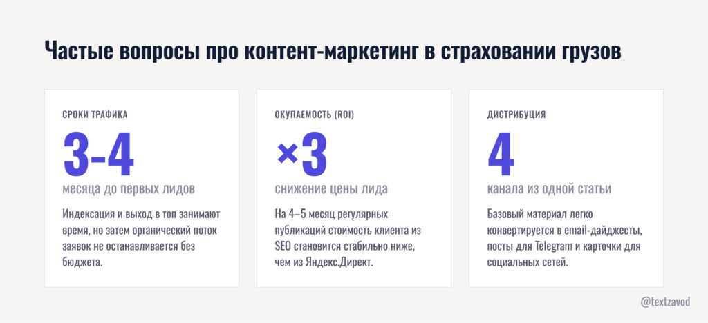 Частые вопросы про контент-маркетинг в страховании грузов