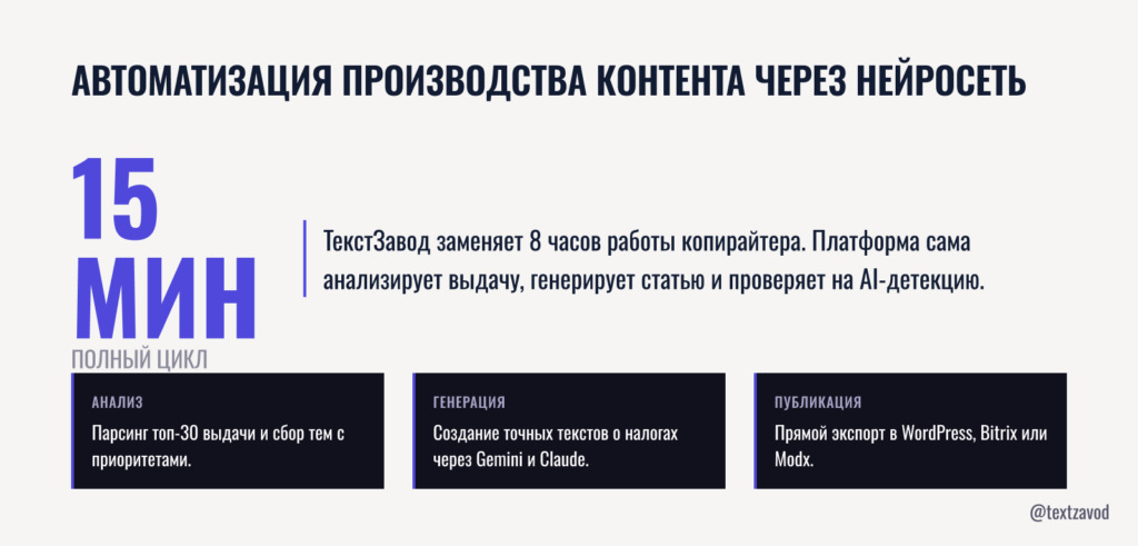 Автоматизация производства контента через нейросеть для бухгалтера