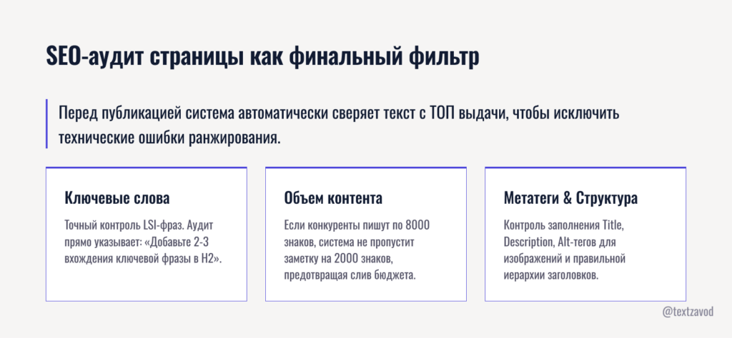 SEO-аудит страницы как финальный фильтр