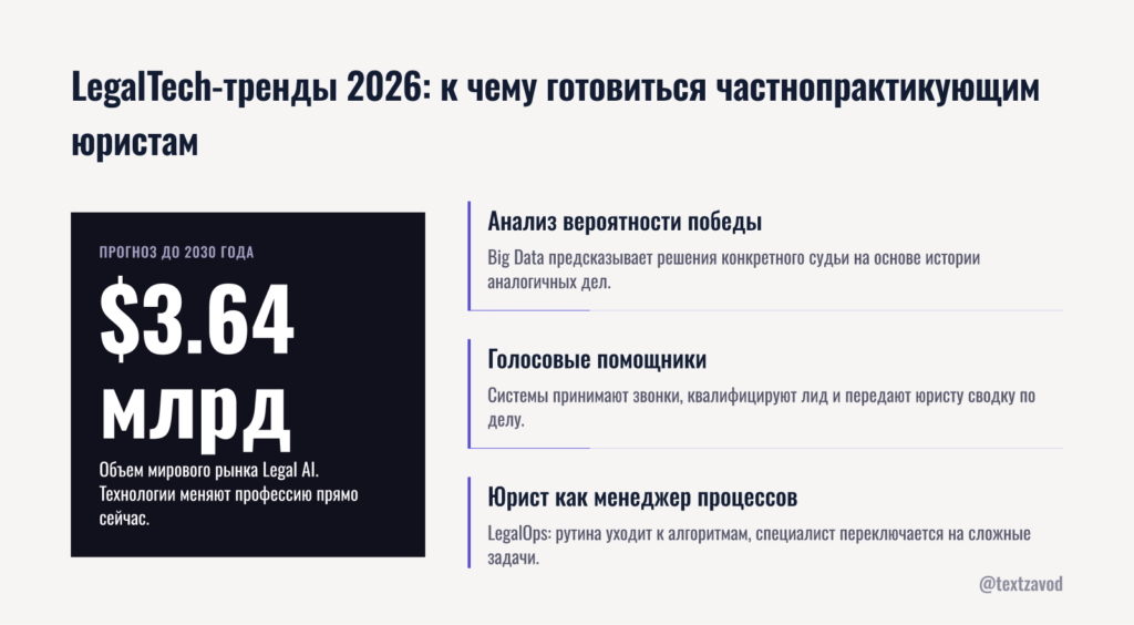 LegalTech-тренды 2026: к чему готовиться частнопрактикующим юристам