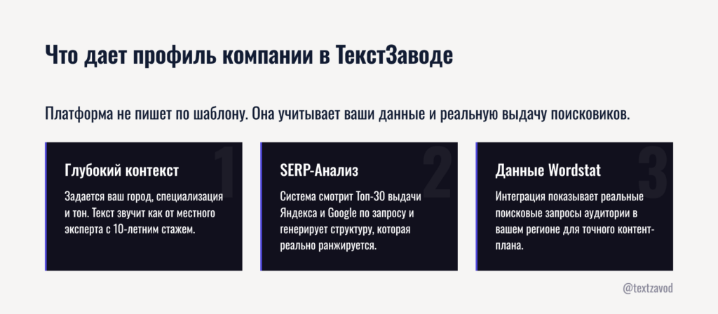 Что дает профиль компании в ТекстЗаводе
