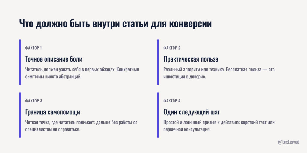 Что должно быть внутри статьи для конверсии