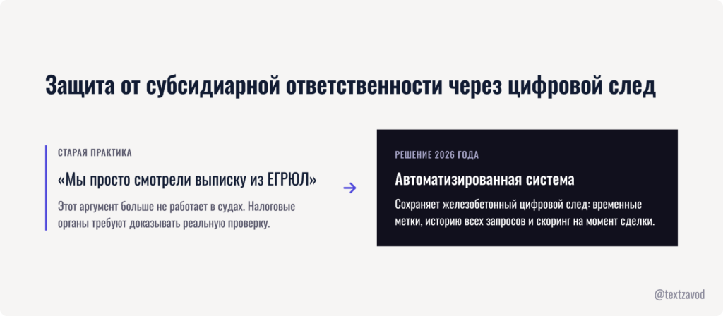 Защита от субсидиарной ответственности через цифровой след