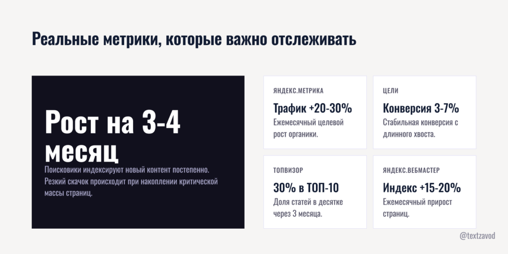 Реальные метрики, которые важно отслеживать