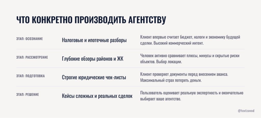 Что конкретно производить агентству