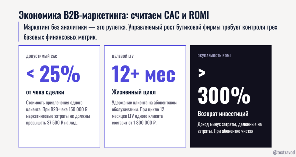 Экономика B2B-маркетинга: считаем CAC и ROMI