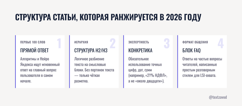 Структура статьи, которая ранжируется