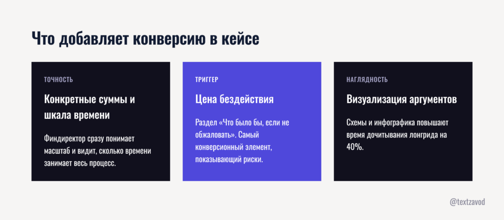Что добавляет конверсию в кейсе