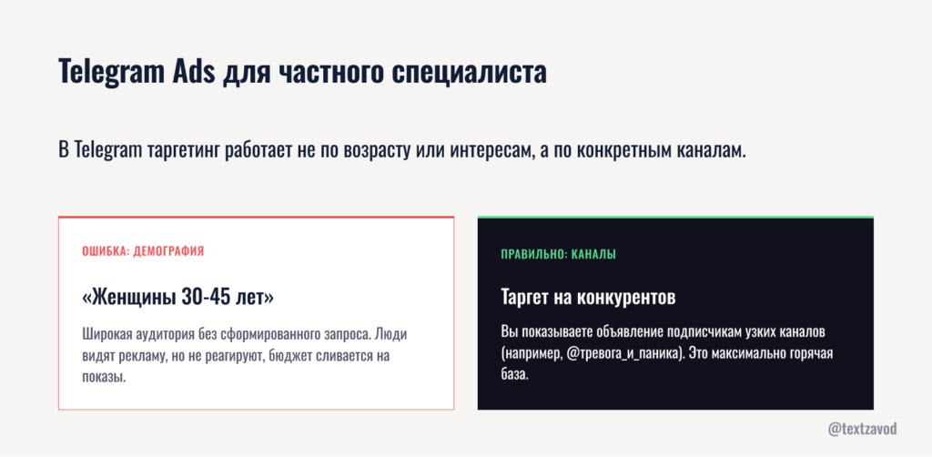 Telegram Ads для частного специалиста