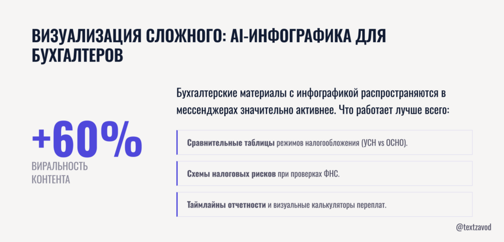 Визуализация сложного: AI-инфографика для бухгалтерских материалов
