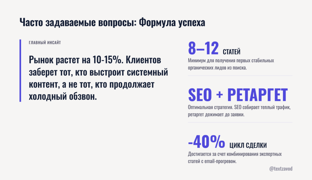 Часто задаваемые вопросы