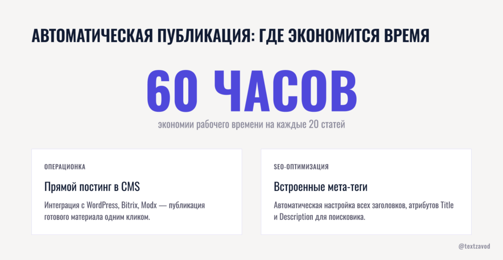Автоматическая публикация: где экономится время