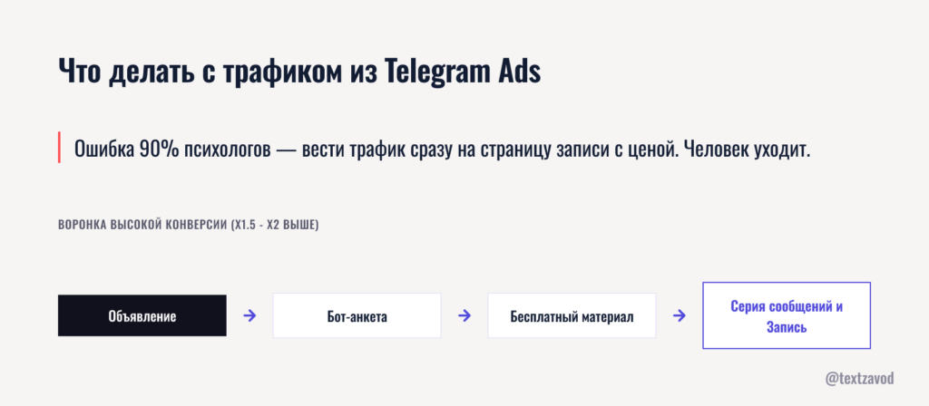 Что делать с трафиком из Telegram Ads