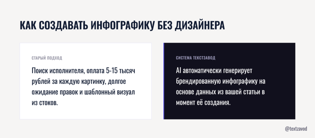 Как создавать инфографику без дизайнера
