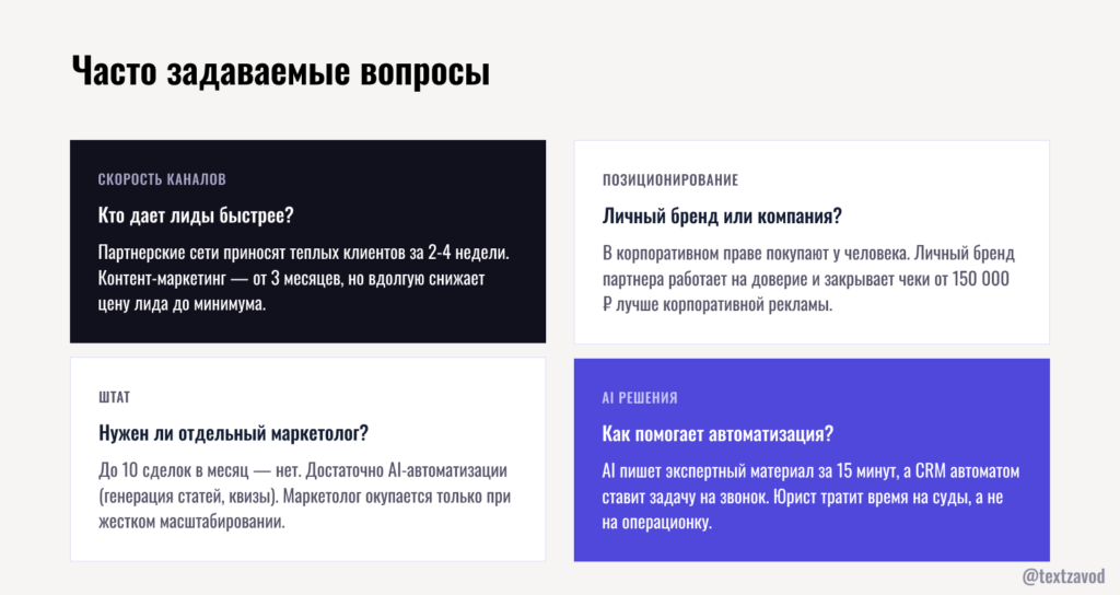 Часто задаваемые вопросы