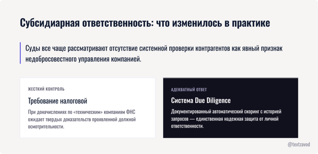 Субсидиарная ответственность: что изменилось в практике