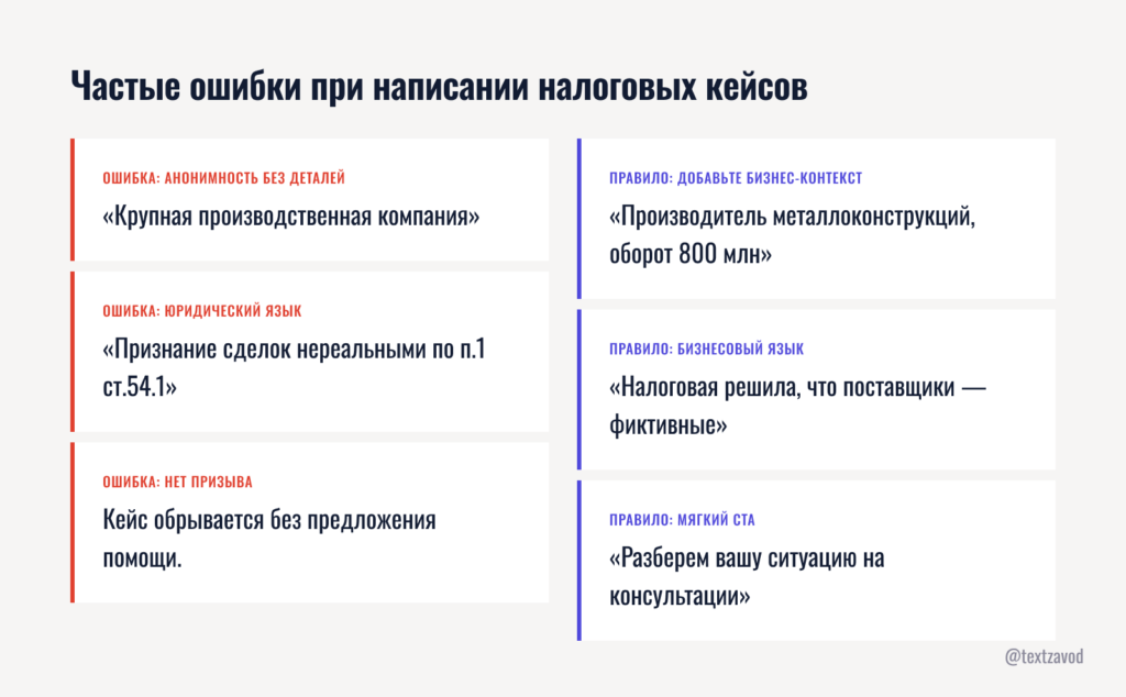 Частые ошибки при написании налоговых кейсов