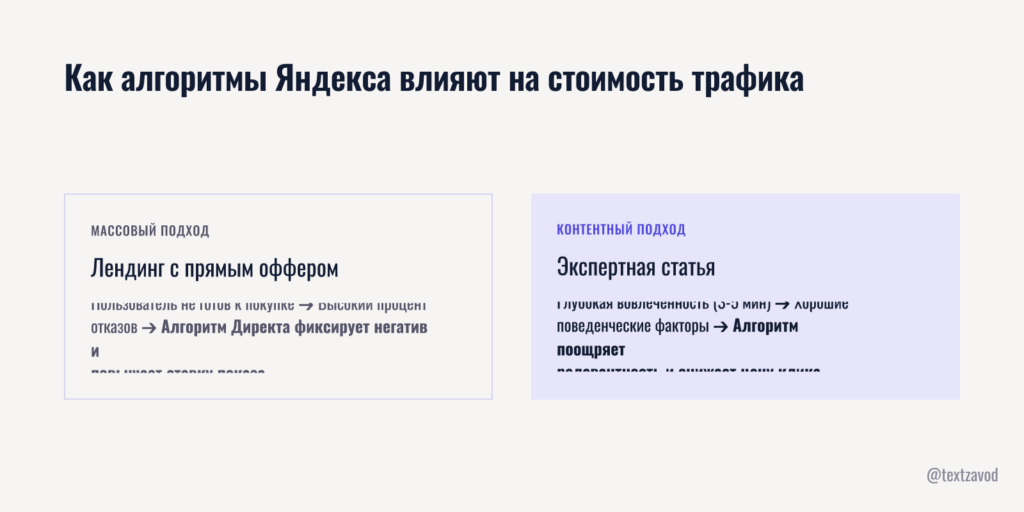 Как алгоритмы Яндекса влияют на стоимость трафика