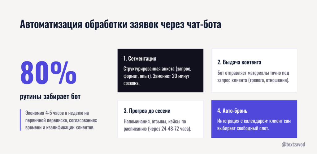 Автоматизация обработки заявок через чат-бота
