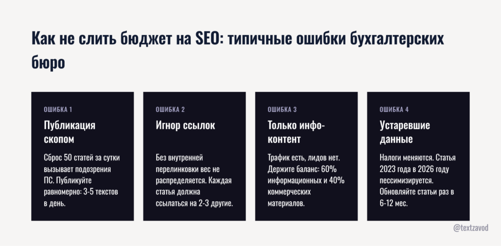 Как не слить бюджет на SEO: типичные ошибки бухгалтерских бюро
