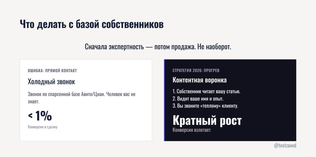Что делать с базой собственников