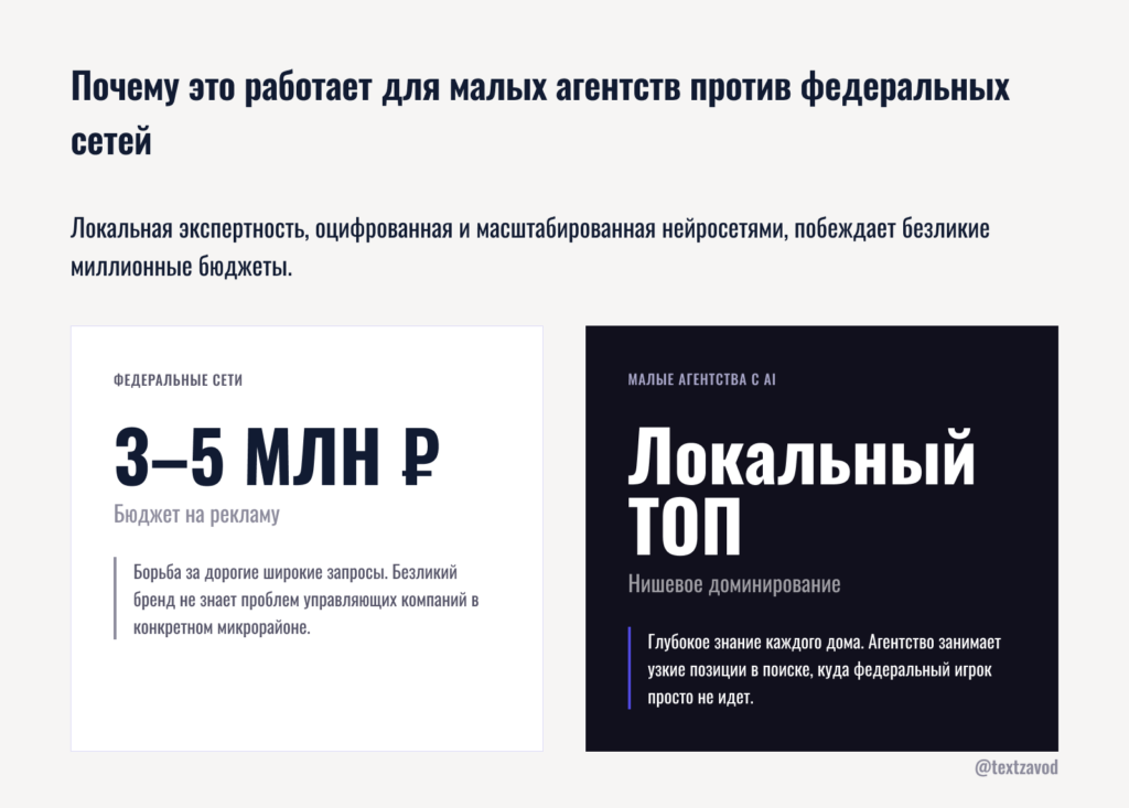 Почему это работает для малых агентств против федеральных сетей