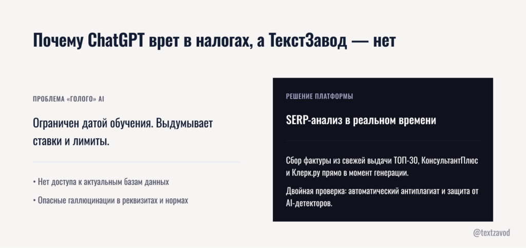 Почему ChatGPT врет в налогах, а ТекстЗавод — нет