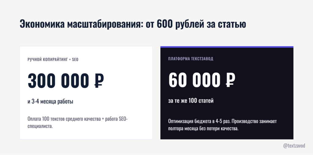 Экономика масштабирования: от 600 рублей за статью
