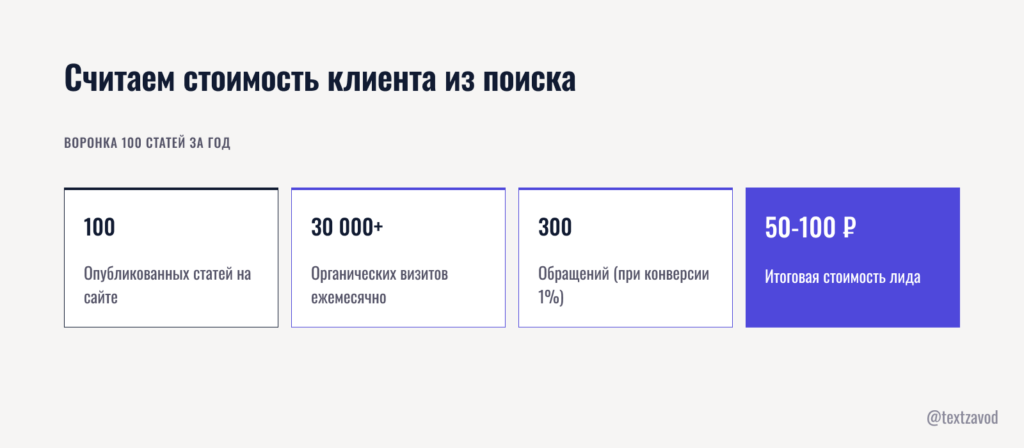 Считаем стоимость клиента из поиска